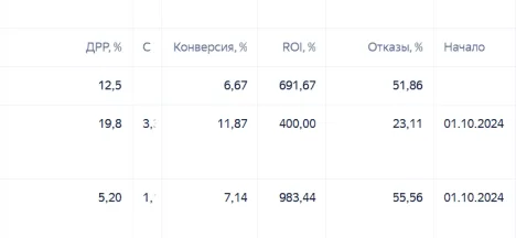 Скриншот продаж курса
